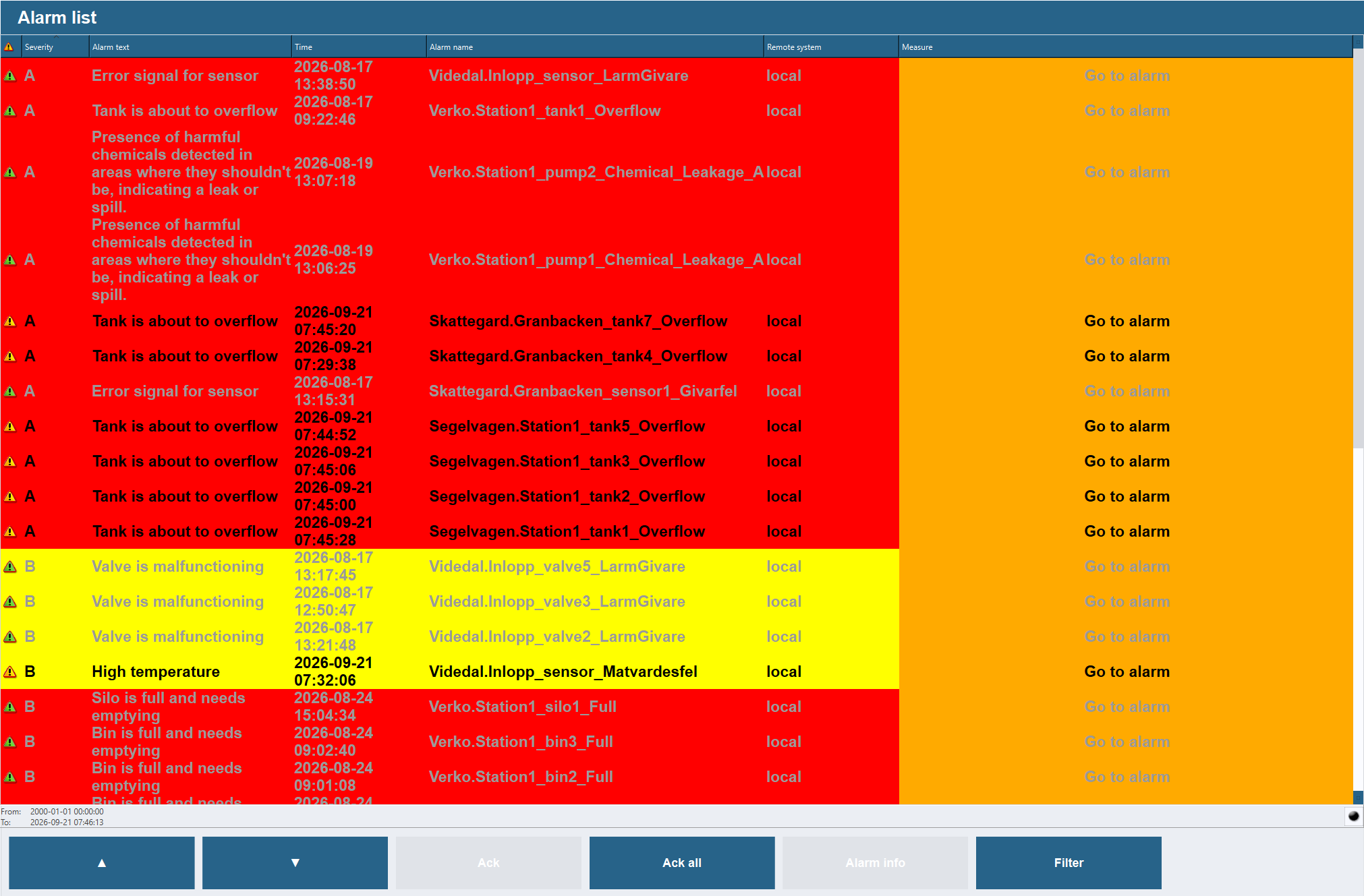 Alarm - List view