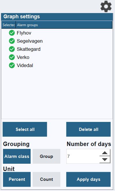Alarm - Overview graph settings