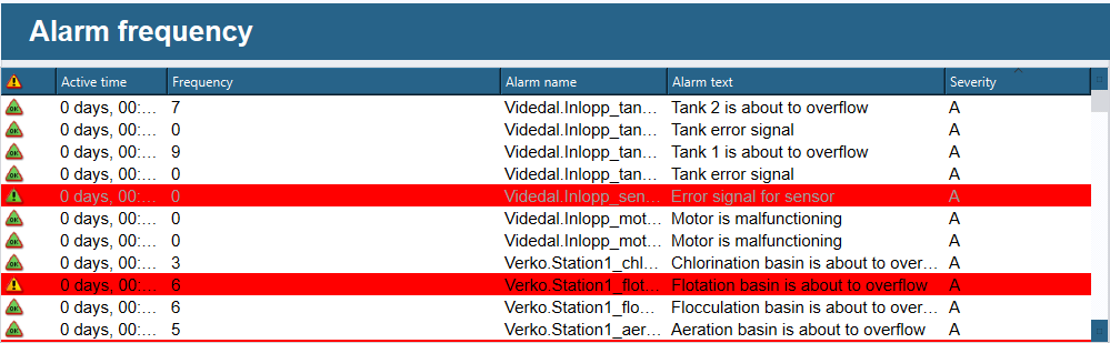Alarm Frequency
