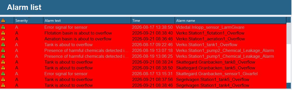 Alarm List