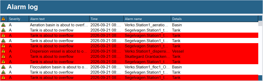 Alarm Log