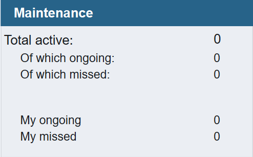 Maintenance